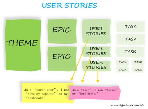 it user|it user stories.